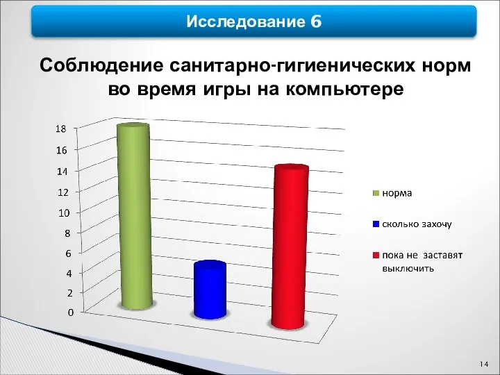 Исследование 6 Соблюдение санитарно-гигиенических норм во время игры на компьютере