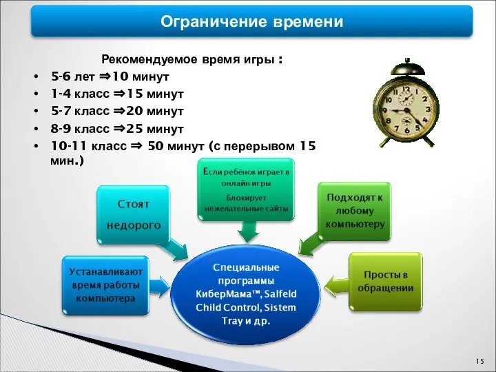 Ограничение времени Рекомендуемое время игры : 5-6 лет ⇒10 минут 1-4