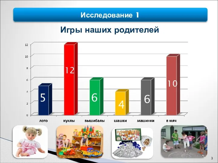 Исследование 1 Игры наших родителей 5 12 6 4 6 10