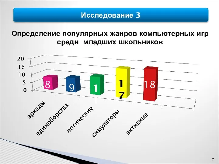 Исследование 3 Определение популярных жанров компьютерных игр среди младших школьников 8 9 11 17 18