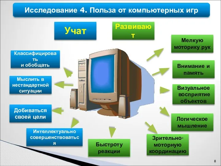 Учат Классифицировать и обобщать Мыслить в нестандартной ситуации Добиваться своей цели