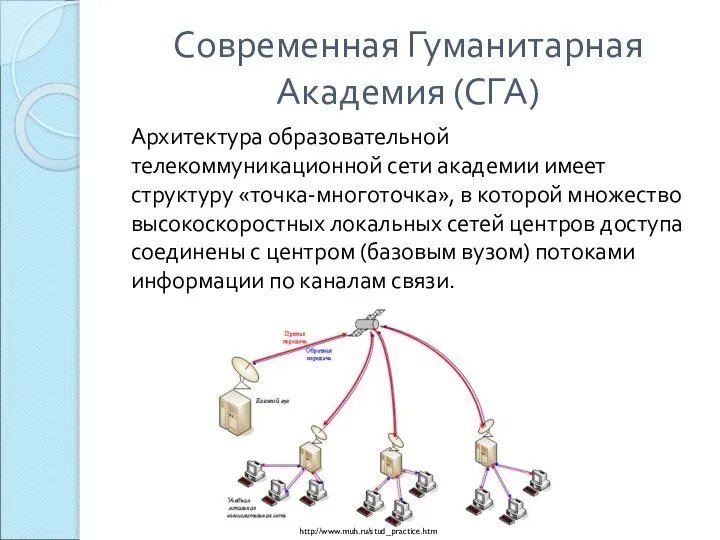 Современная Гуманитарная Академия (СГА) Архитектура образовательной телекоммуникационной сети академии имеет структуру