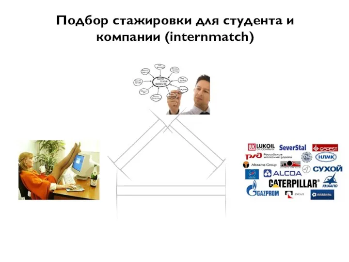 Подбор стажировки для студента и компании (internmatch)