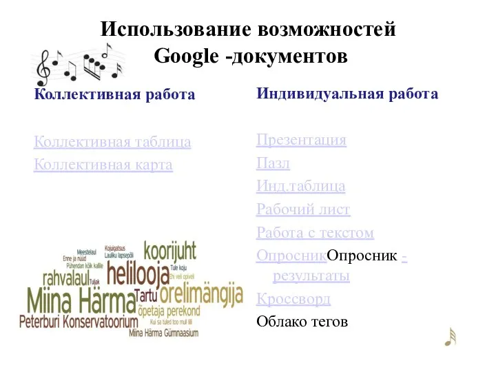 Использование возможностей Google -документов Коллективная работа Коллективная таблица Коллективная карта Индивидуальная