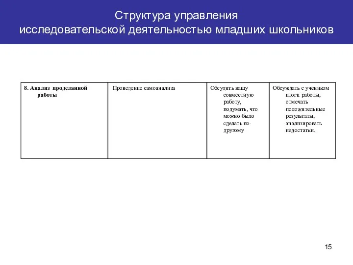 Структура управления исследовательской деятельностью младших школьников