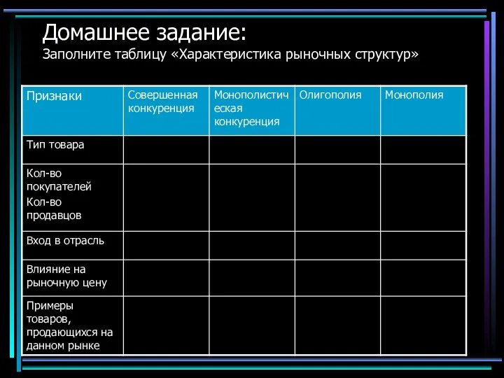 Домашнее задание: Заполните таблицу «Характеристика рыночных структур»