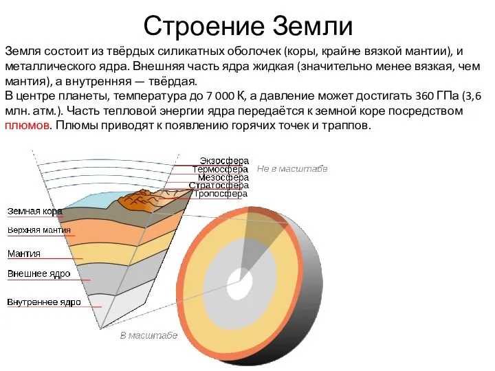 Строение Земли Земля состоит из твёрдых силикатных оболочек (коры, крайне вязкой