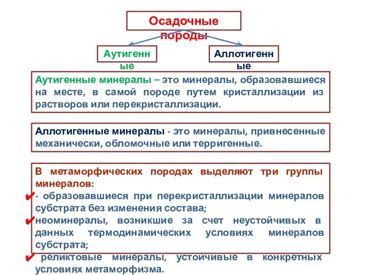 Осадочные породы Аутигенные Аллотигенные Аутигенные минералы – это минералы, образовавшиеся на