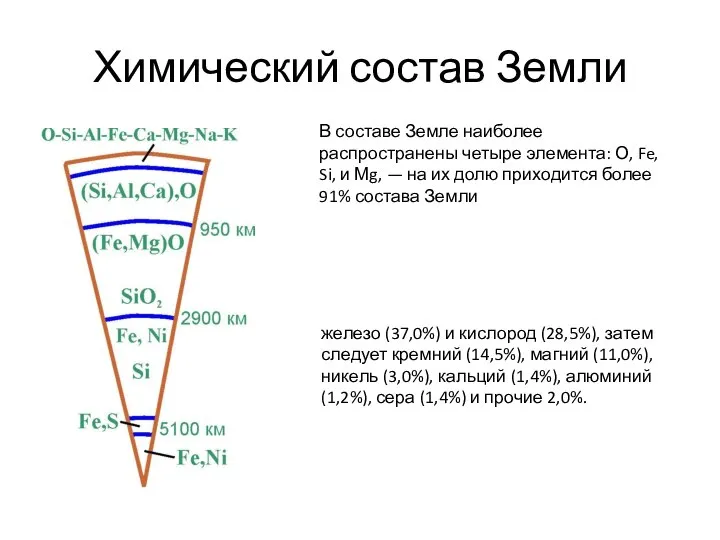 Химический состав Земли железо (37,0%) и кислород (28,5%), затем следует кремний