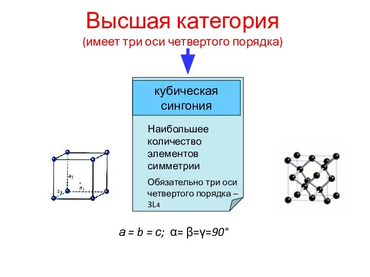 Высшая категория (имеет три оси четвертого порядка) кубическая сингония Наибольшее количество