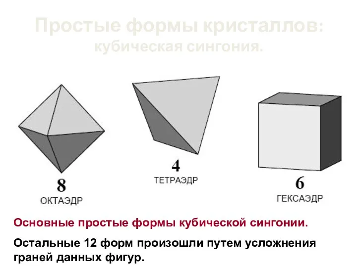 Основные простые формы кубической сингонии. Остальные 12 форм произошли путем усложнения