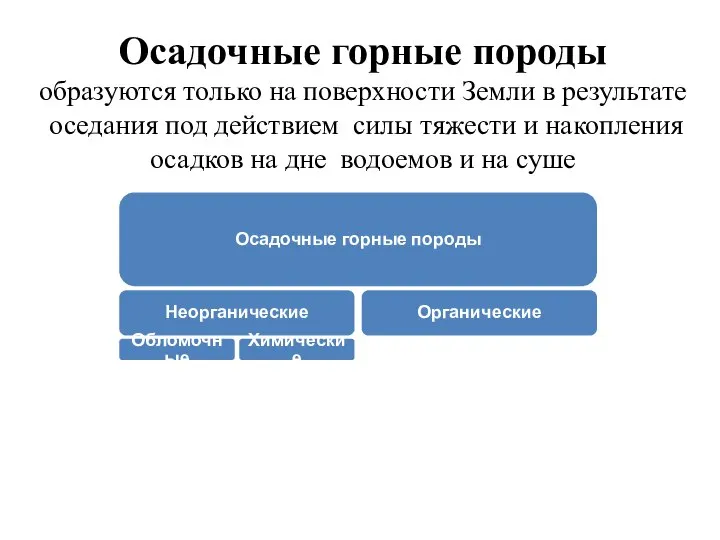 Осадочные горные породы образуются только на поверхности Земли в результате оседания