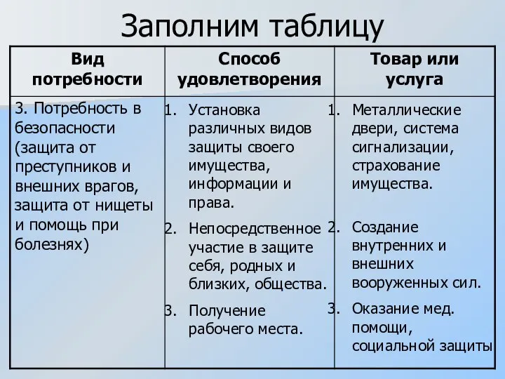 Установка различных видов защиты своего имущества, информации и права. Непосредственное участие