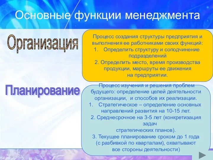 Основные функции менеджмента Организация Процесс создания структуры предприятия и выполнения ее