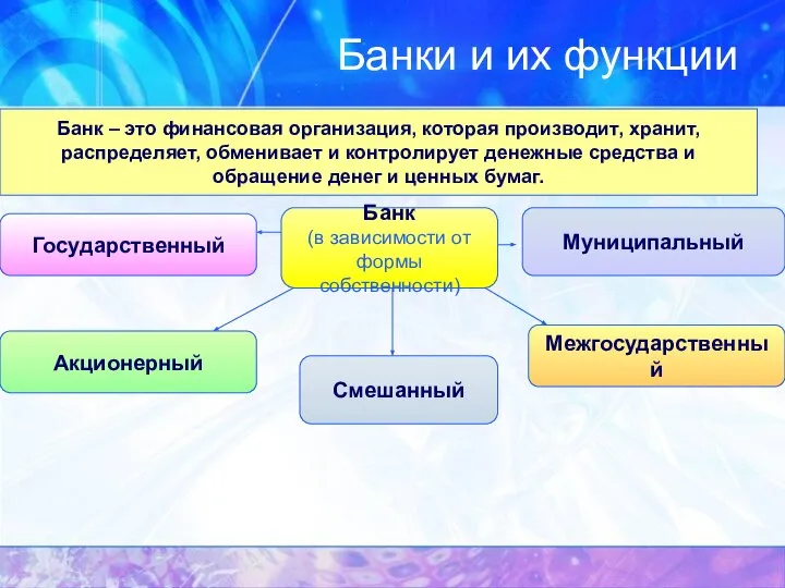 Банки и их функции Банк – это финансовая организация, которая производит,