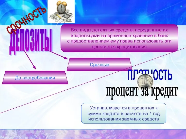 ДЕПОЗИТЫ Все виды денежных средств, переданные их владельцами на временное хранение