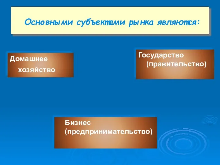 Основными субъектами рынка являются: Домашнее хозяйство Бизнес (предпринимательство) Государство (правительство)