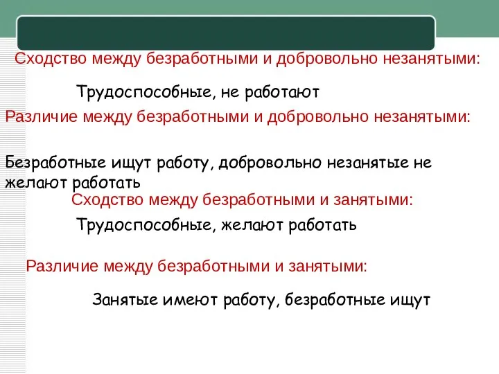 Трудоспособные, не работают Безработные ищут работу, добровольно незанятые не желают работать