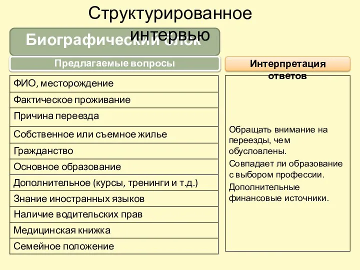 Биографический блок Предлагаемые вопросы Интерпретация ответов Обращать внимание на переезды, чем