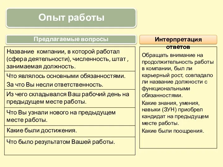 Опыт работы Обращать внимание на продолжительность работы в компании, был ли