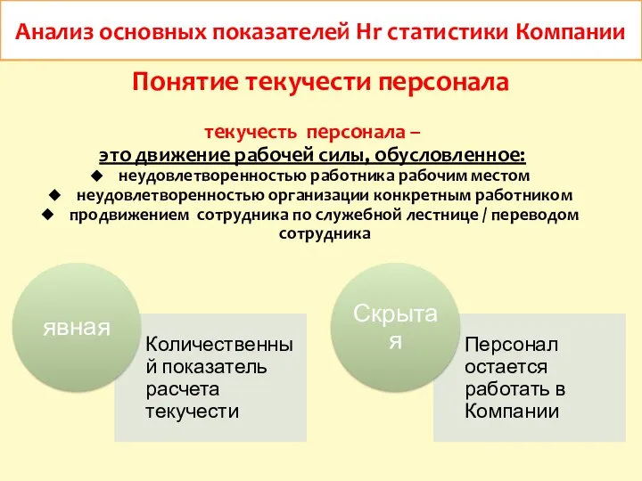 Анализ основных показателей Hr статистики Компании Понятие текучести персонала текучесть персонала