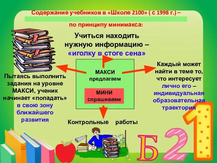 Содержание учебников в «Школе 2100» ( с 1998 г.) – по