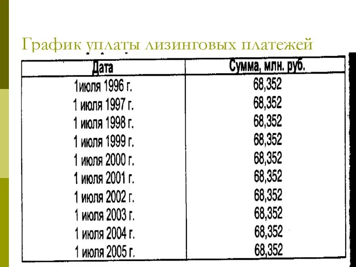 График уплаты лизинговых платежей