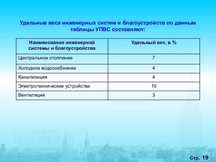 Стр. Удельные веса инженерных систем и благоустройств по данным таблицы УПВС составляют: