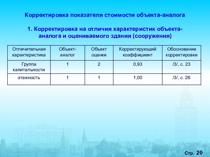 Стр. Корректировка показателя стоимости объекта-аналога 1. Корректировка на отличия характеристик объекта-аналога и оцениваемого здания (сооружения)