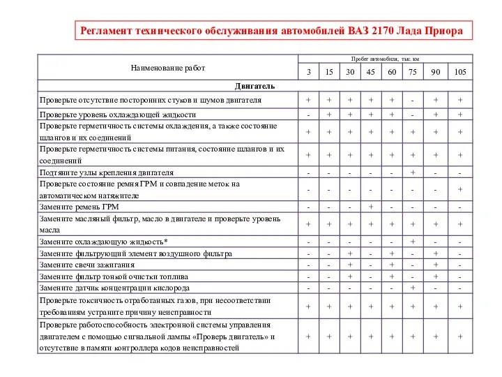 Регламент технического обслуживания автомобилей ВАЗ 2170 Лада Приора