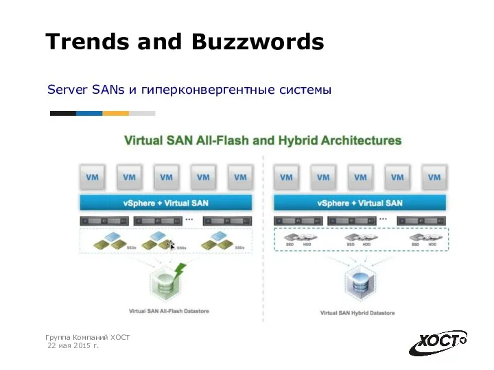 Server SANs и гиперконвергентные системы Trends and Buzzwords