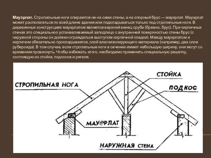 Мауэрлат. Стропильные ноги опираются не на сами стены, а на опорный