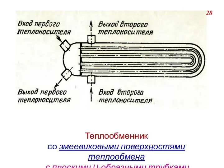 Теплообменник со змеевиковыми поверхностями теплообмена с плоскими U-образными трубками 28