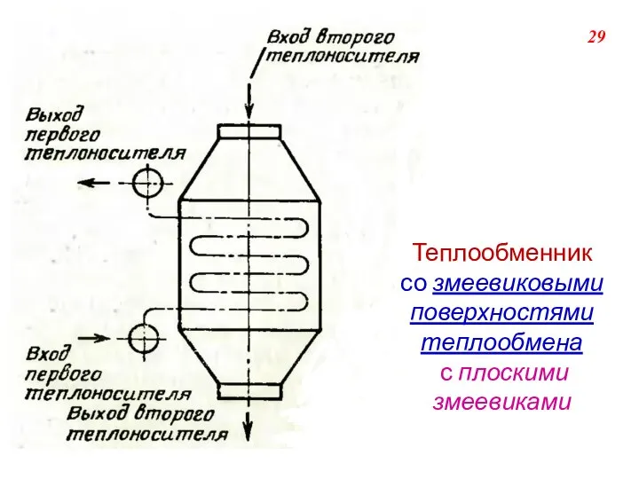 Теплообменник со змеевиковыми поверхностями теплообмена с плоскими змеевиками 29