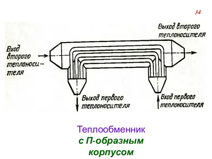 Теплообменник с П-образным корпусом 34