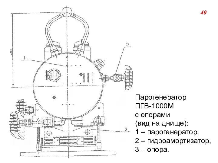 Парогенератор ПГВ-1000М с опорами (вид на днище): 1 – парогенератор, 2