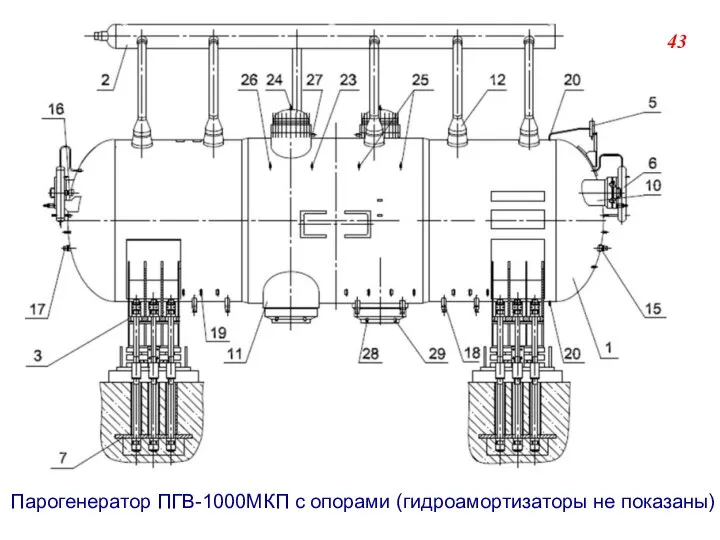 Парогенератор ПГВ-1000МКП с опорами (гидроамортизаторы не показаны) 43