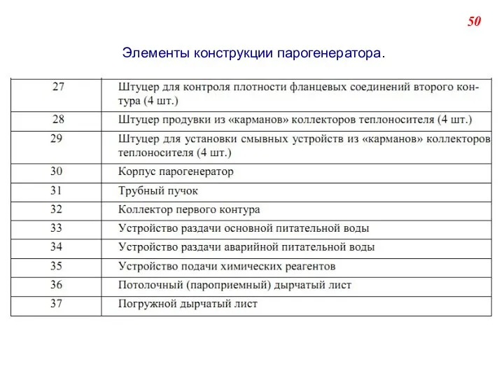 50 Элементы конструкции парогенератора.