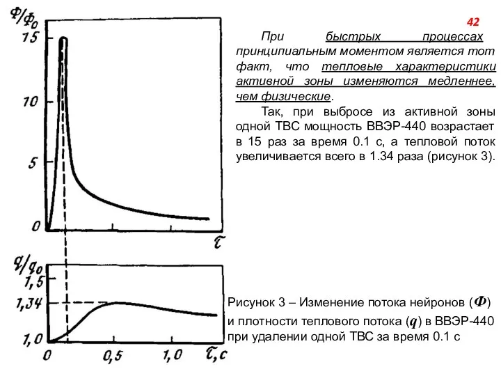 Рисунок 3 – Изменение потока нейронов (Ф) и плотности теплового потока