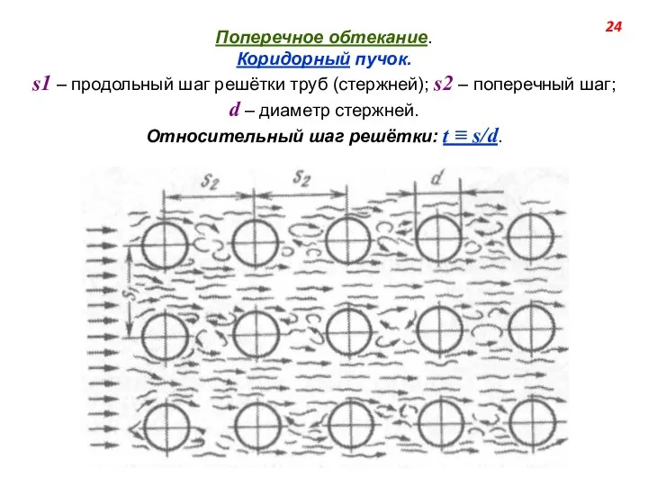 Поперечное обтекание. Коридорный пучок. s1 ‒ продольный шаг решётки труб (стержней);