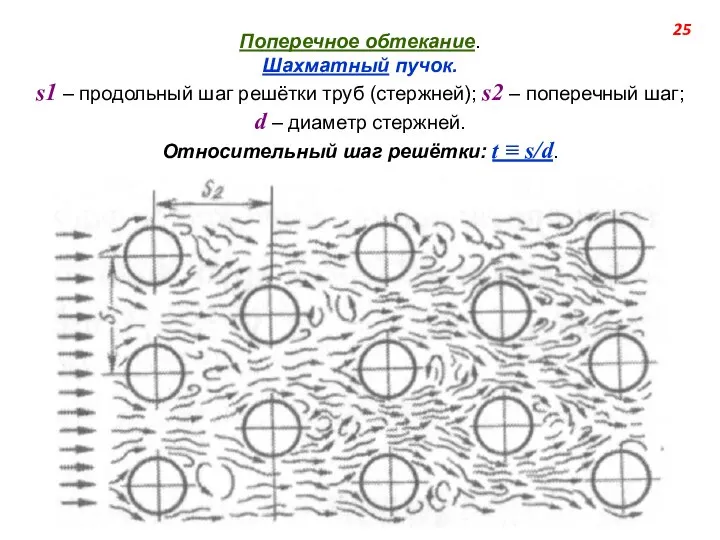 Поперечное обтекание. Шахматный пучок. s1 ‒ продольный шаг решётки труб (стержней);