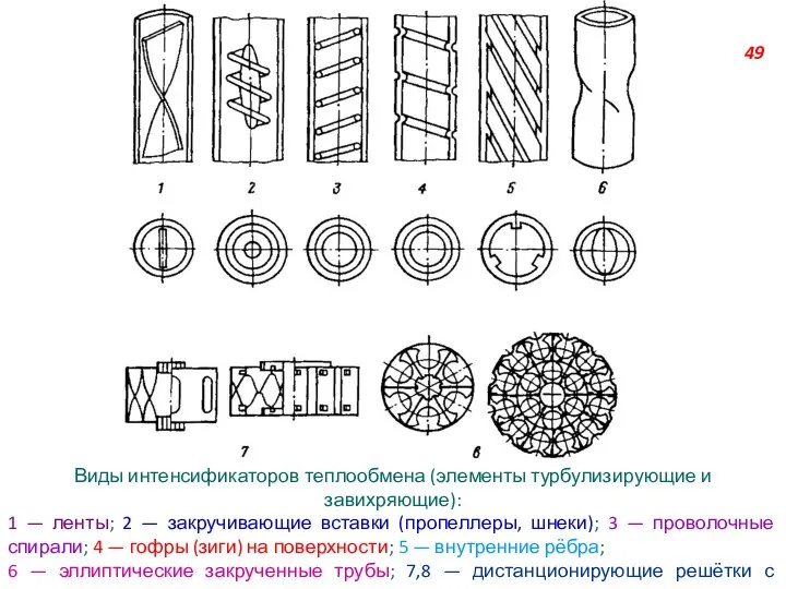 Виды интенсификаторов теплообмена (элементы турбулизирующие и завихряющие): 1 — ленты; 2