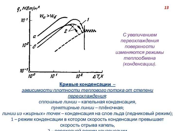 Кривые конденсации – зависимости плотности теплового потока от степени переохлаждения: сплошные