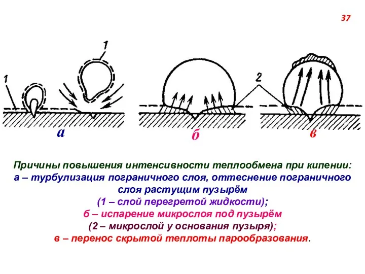Причины повышения интенсивности теплообмена при кипении: а ‒ турбулизация пограничного слоя,
