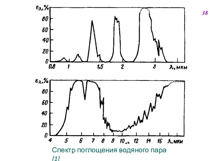 Спектр поглощения водяного пара [1] 38