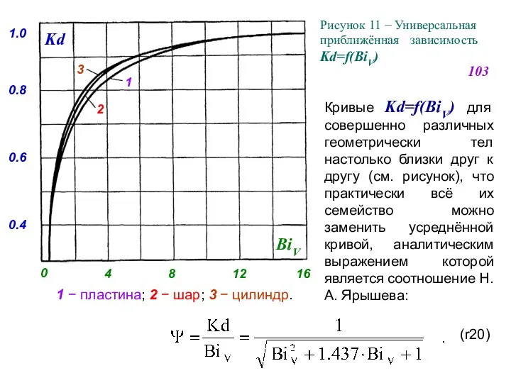 Кривые Kd=f(BiV) для совершенно различных геометрически тел настолько близки друг к