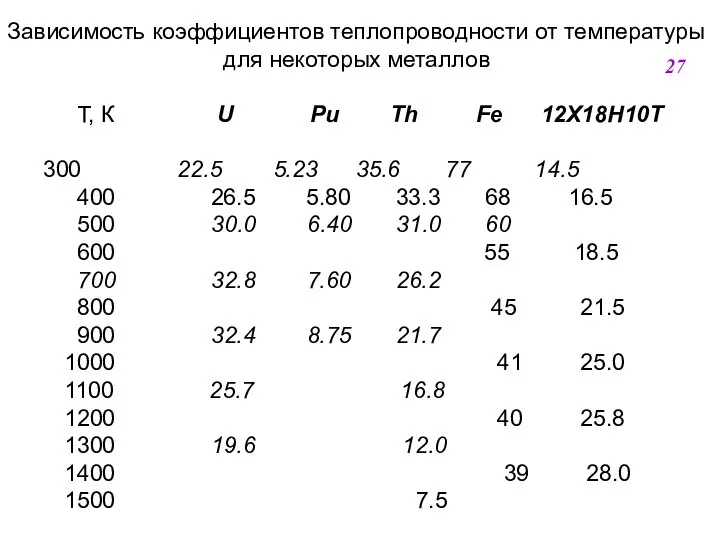 Зависимость коэффициентов теплопроводности от температуры для некоторых металлов Т, К U