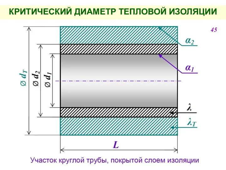 КРИТИЧЕСКИЙ ДИАМЕТР ТЕПЛОВОЙ ИЗОЛЯЦИИ 45