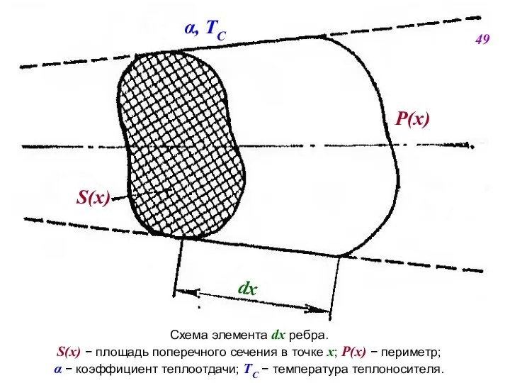 α, ТС S(x) P(x) dx Схема элемента dx ребра. S(x) 