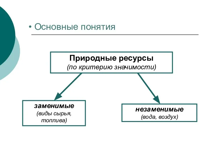 Основные понятия